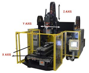 GL Series Axis Specs